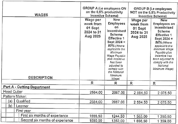 R5831 Part G wage schedules i