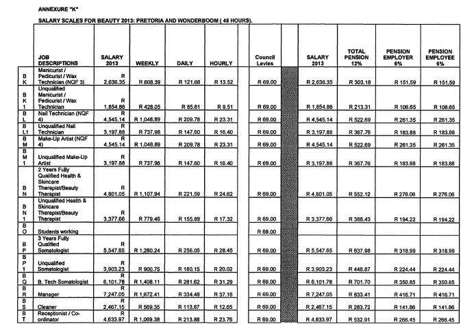 Hairdressing Council Pretoria - Annexure K