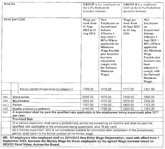 R1154 6. Wage Table vii