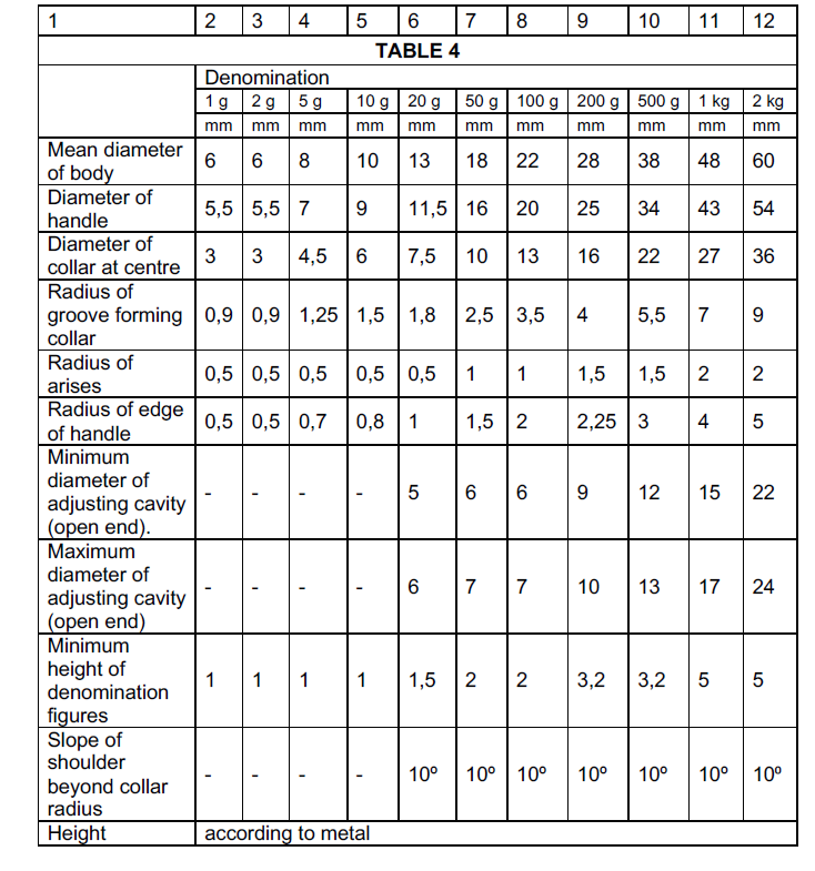 N877 (87) Table 4