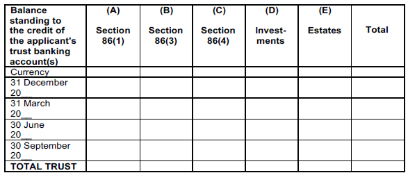 N401 Sched 7B table i