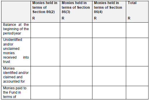 N401 Sched 8 table v