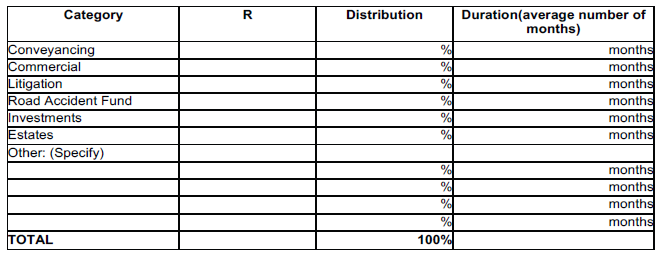 N401 Sched 7A table ii