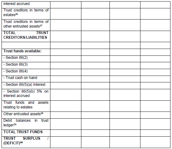 N401 Sched 8 table iv