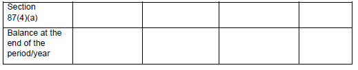 N401 Sched 8 table vi