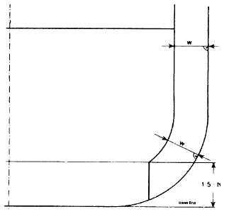 ICPPS Regulation 13F Figure 2