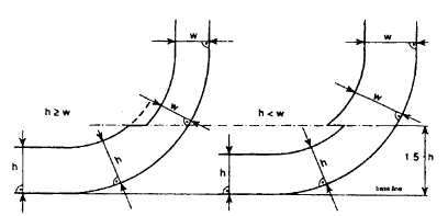 ICPPS Regulation 13F Figure 1