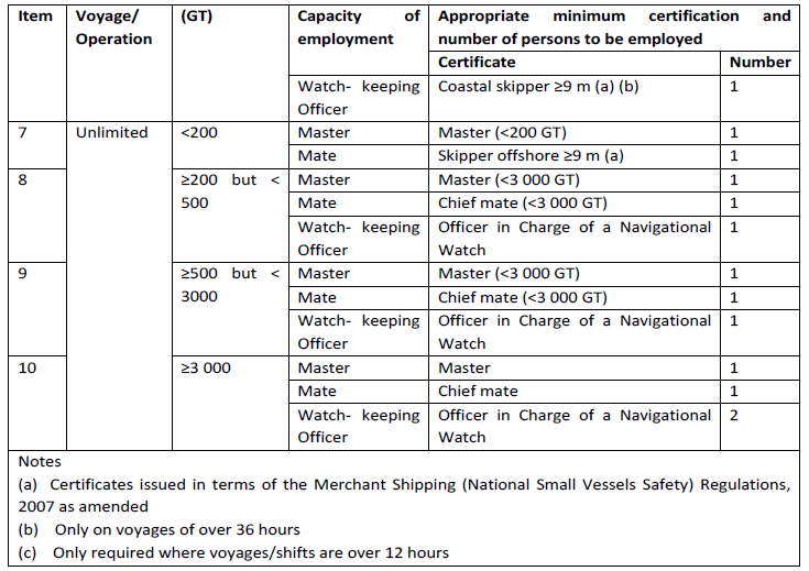 N219 Part 7 (S100) (2)