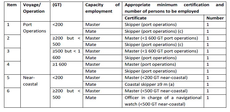 N219 Part 7 (S100) (1)