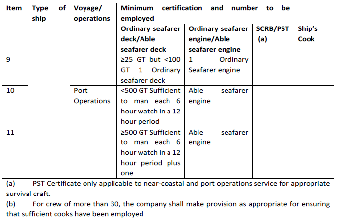 N219 Part 7 (S106) (2)