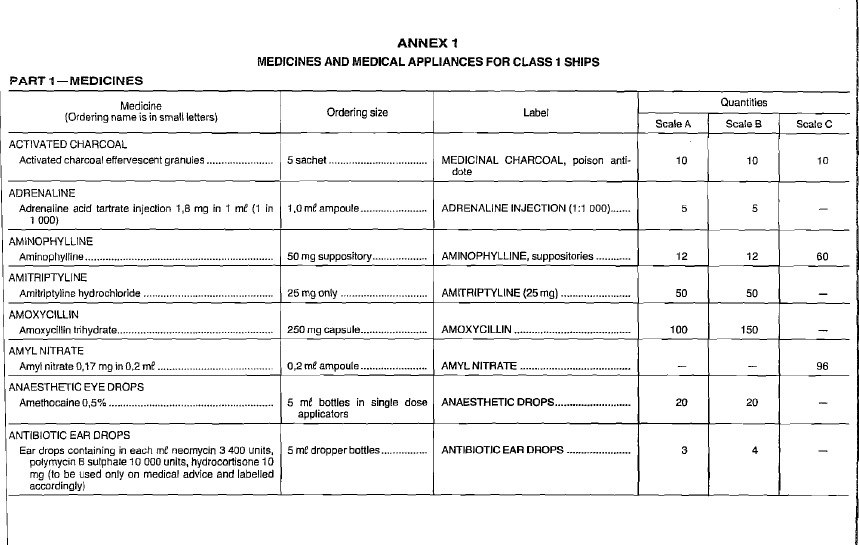 R91 Annex1 P1 1