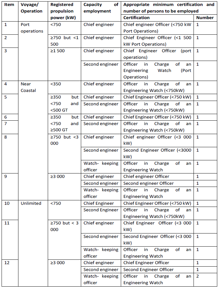 N219 Part 7 (S102) (1)