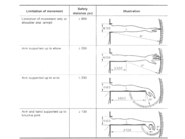 R1024 Figure C3