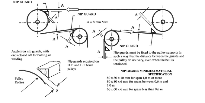 R1024 Nip Guard