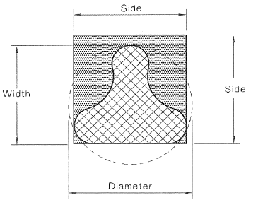 R1024 Figure C5