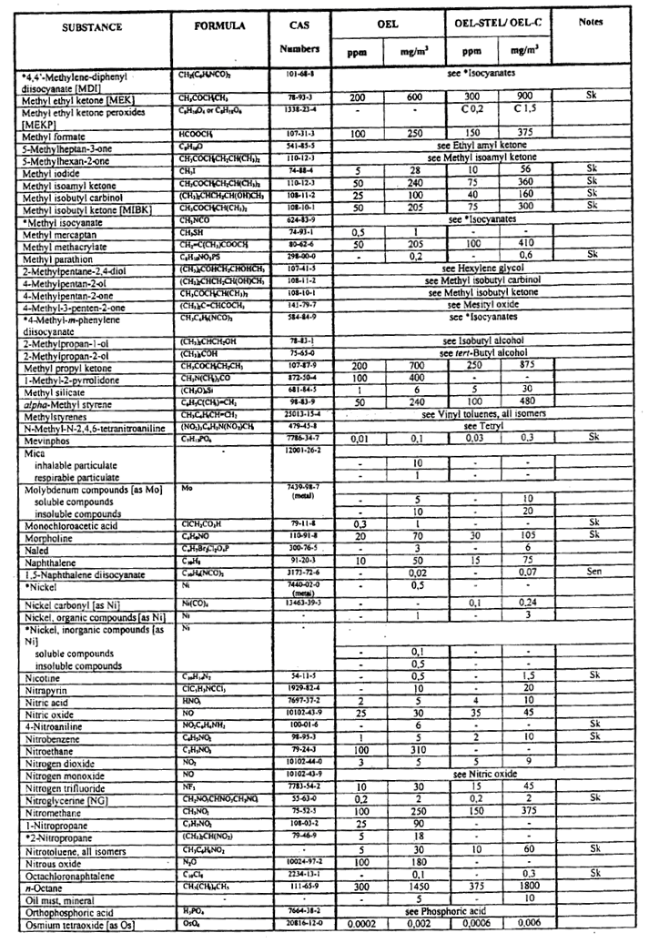 Table-airborne pollutants(9)