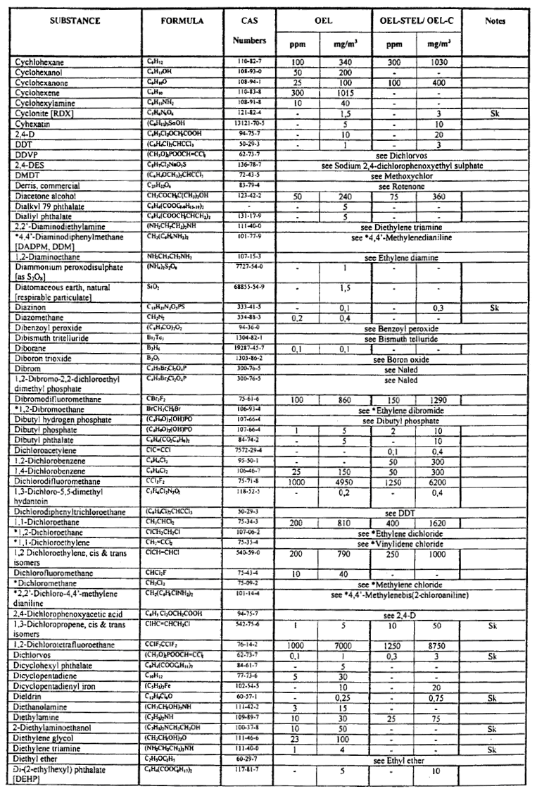 Table-airborne pollutants(4)