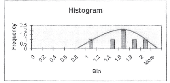 N419 Annex 2 (2)