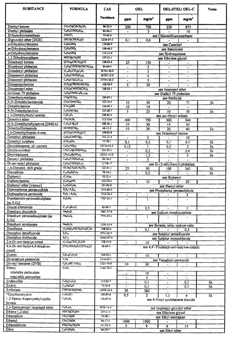 Table-airborne pollutants(5)