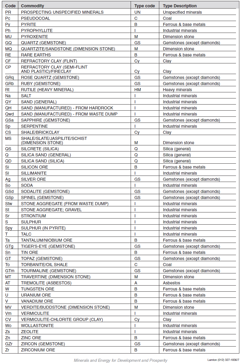 Annexure I Form E Minerals List (3)