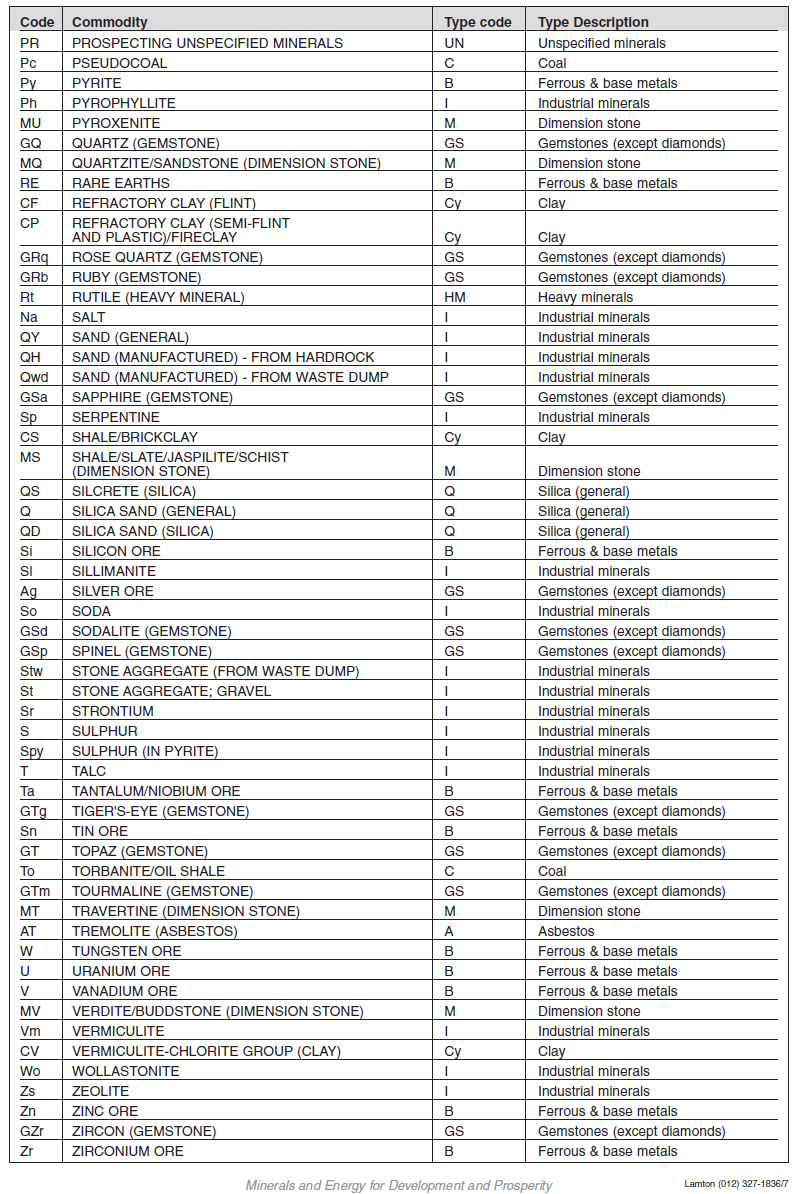 Annexure I Form F Minerals List (3)