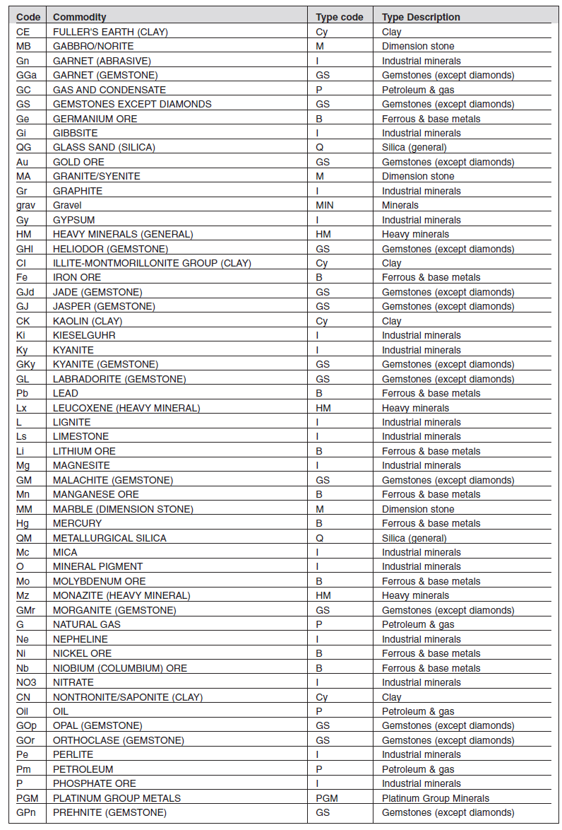 Annexure I Form E Minerals List (2)