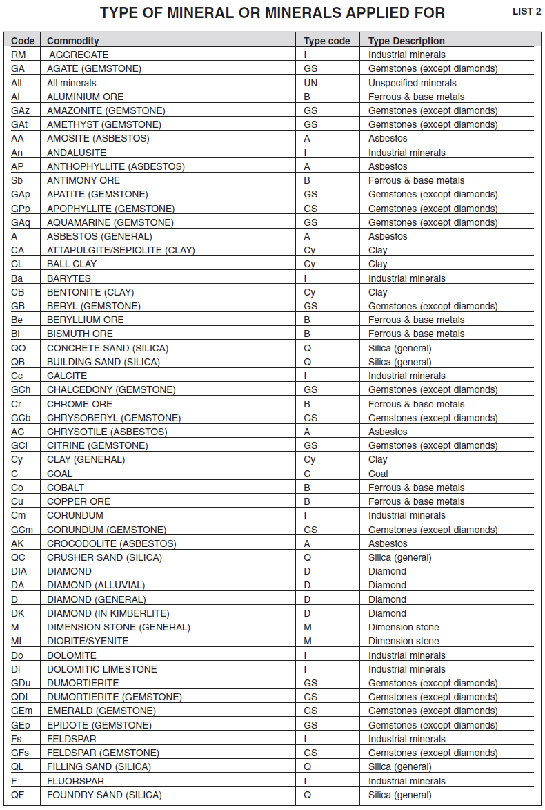 Annexure I Form H Minerals List (1)