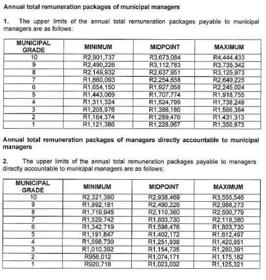 N6967 Annex E Annual total Remuneration Muni Managers