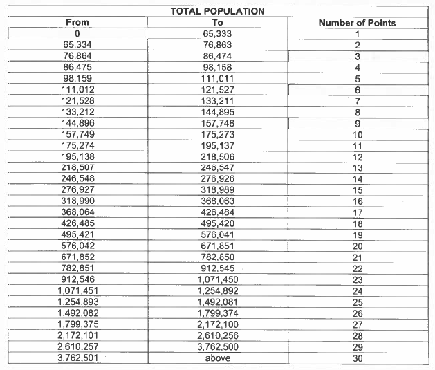 N3541 3. total population table