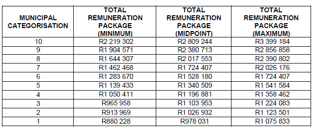 N4897 packages of managers