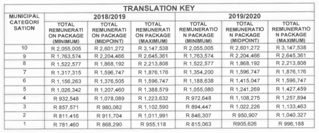 N351 13b Table