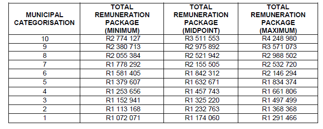 N4897 packages of municipal managers