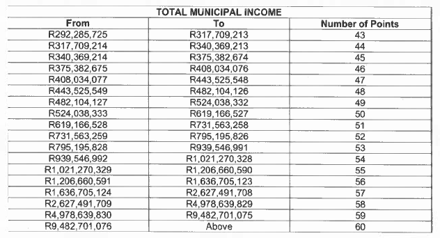 N3541 2. total municipal income table i