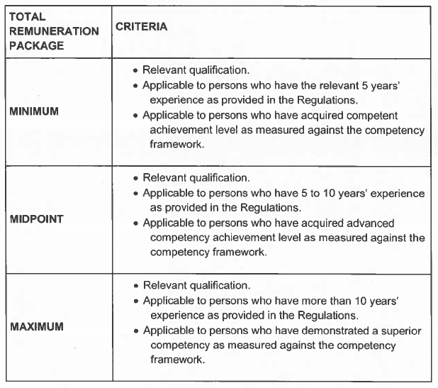 N3541 10. total remuneration package criteria table