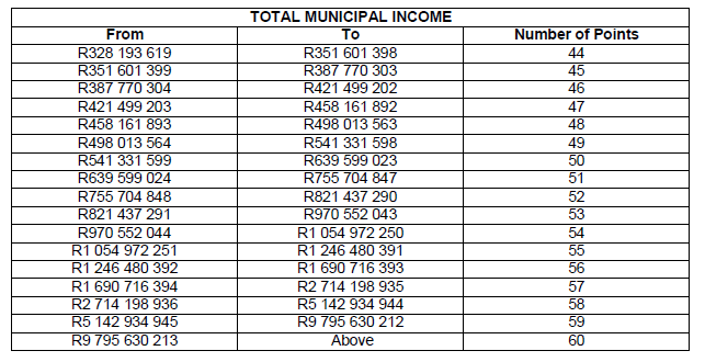 N4897 total municipal income (2)