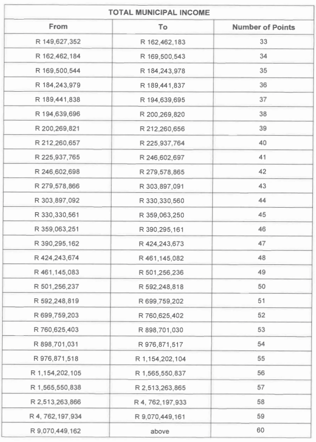 N351 2 Table iii