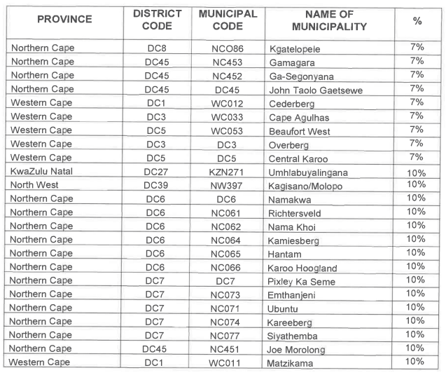 N351 10 Table iv