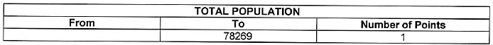N6967 total population (1)