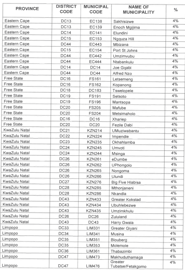 N351 10 Table ii