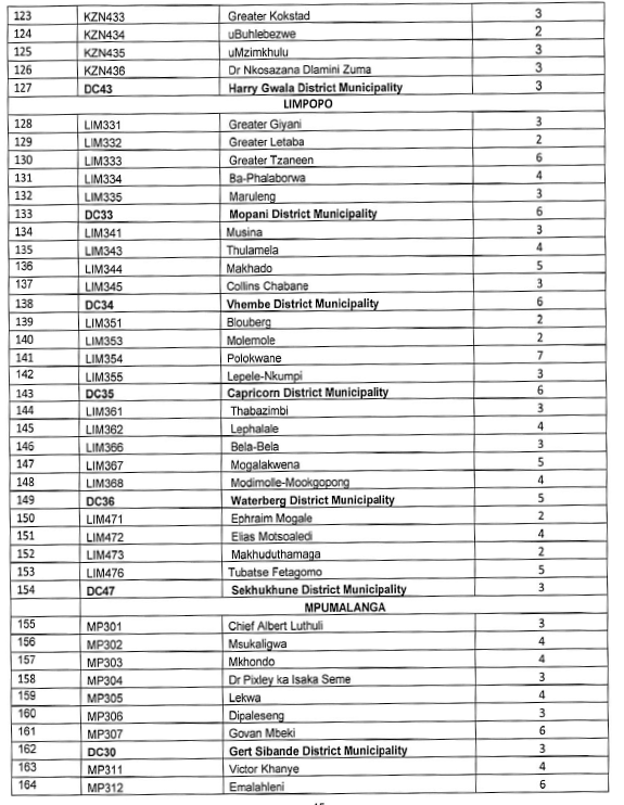 N6967 Annex A Muni Grades (4)