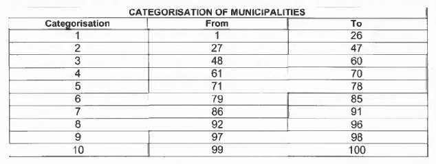 N3541 5. categorisation of municipalities table