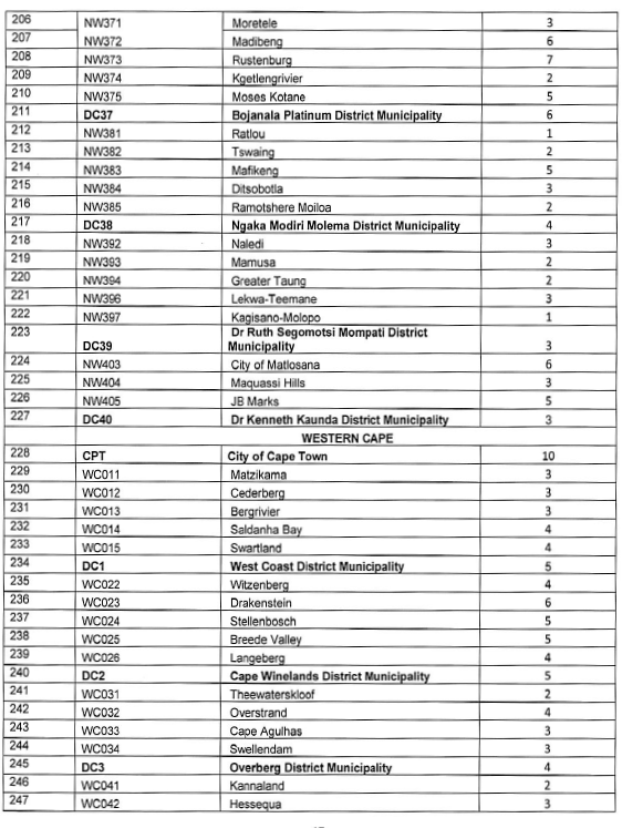 N6967 Annex A Muni Grades (6)