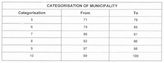 N351 5 Table ii