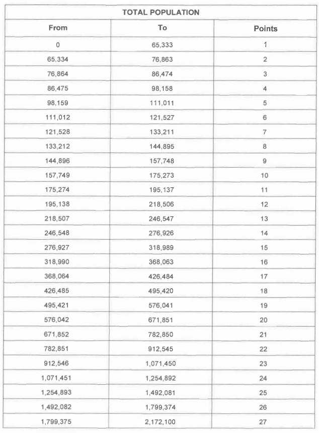 N351 3 Table i