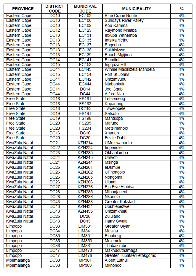 N4897 remote allowance