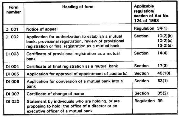 R2508 33. List of Forms