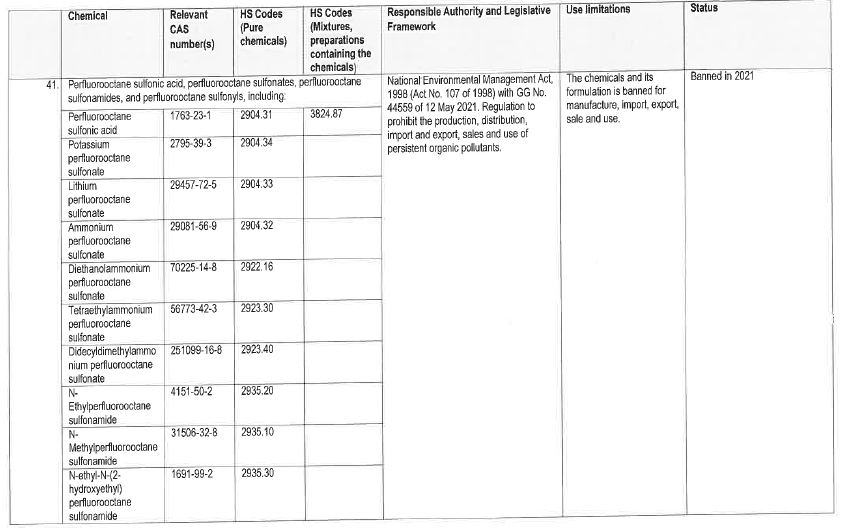 N3072 Annex 1 A x