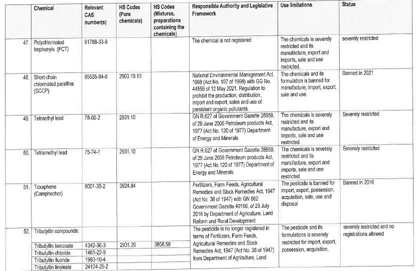 N3072 Annex 1 A xiii