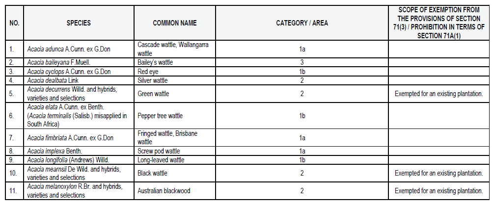 N864 List 1 pg1