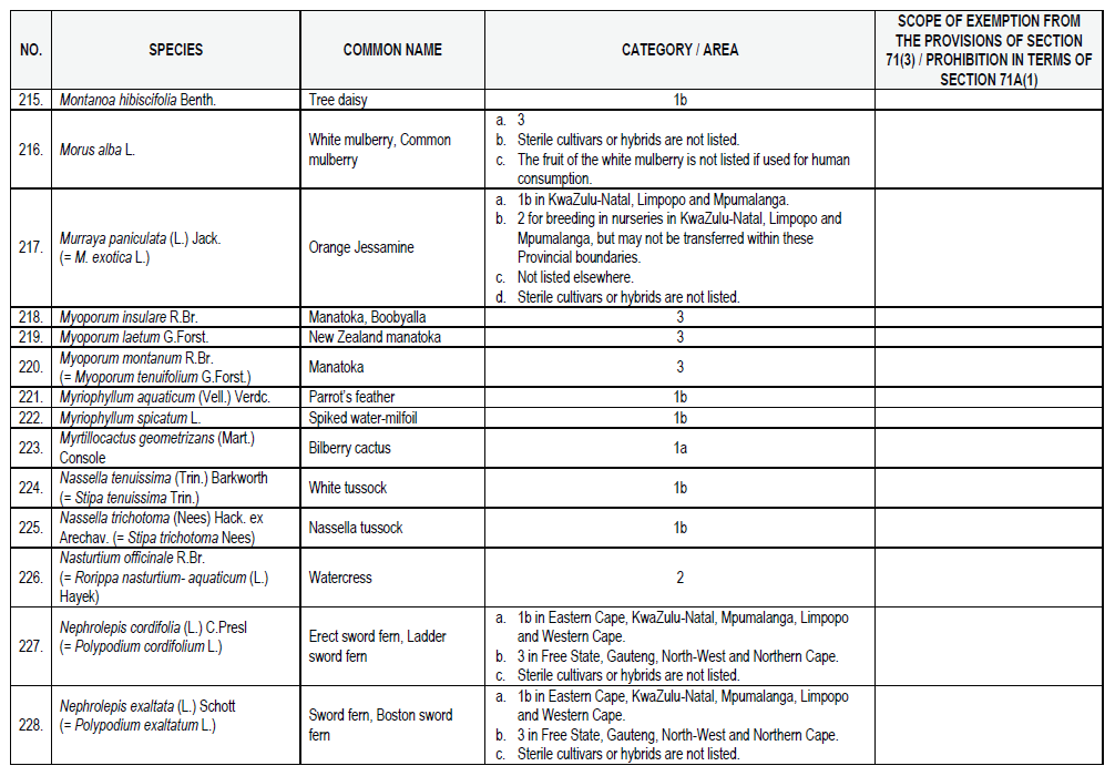 N864 List 1 pg15